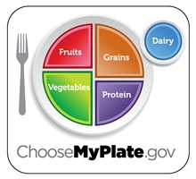 MyPlate - USDA Dietary Guidelines_EDIT