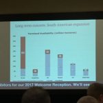 Brazil has potential for large ag expansion