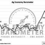 Measuring producer sentiment on the ag economy