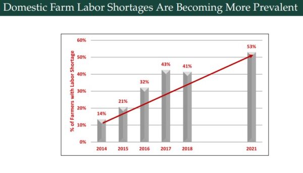 Farmers elevate ag labor shortage crisis through national Grow It Here initiative